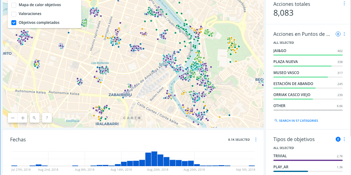 Marketing online entre la calidad y la cantidad, el caso Jai&go