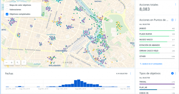 Marketing online entre la calidad y la cantidad, el caso Jai&go