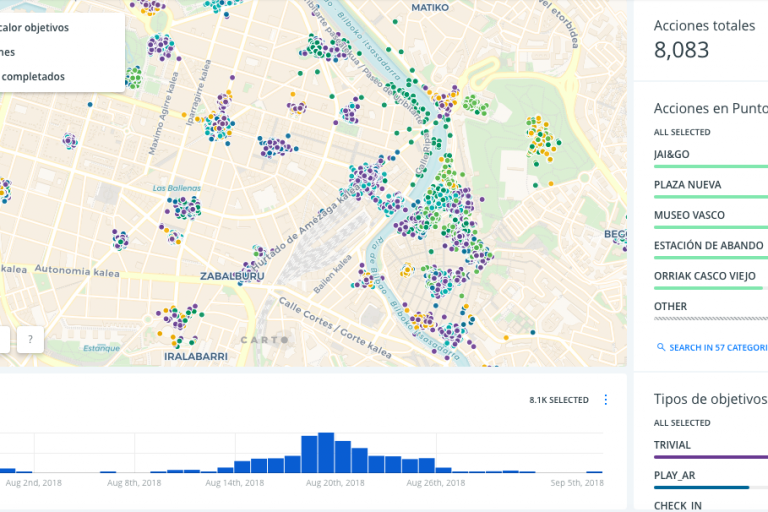 Marketing online entre la calidad y la cantidad, el caso Jai&go