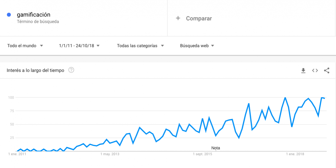 Las escalas de la gamificación, 3 ejemplos y 7 definiciones