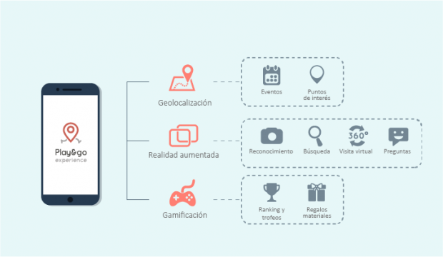 Cabeza de empresa, corazón de startup