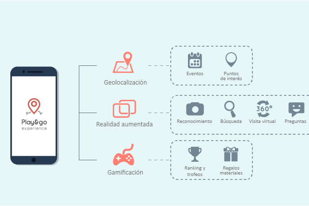 Cabeza de empresa, corazón de startup