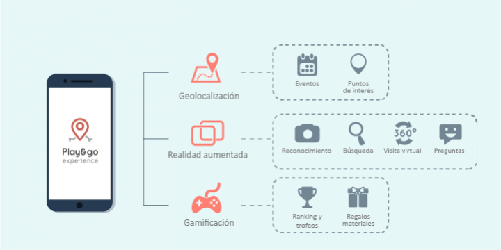 Cabeza de empresa, corazón de startup