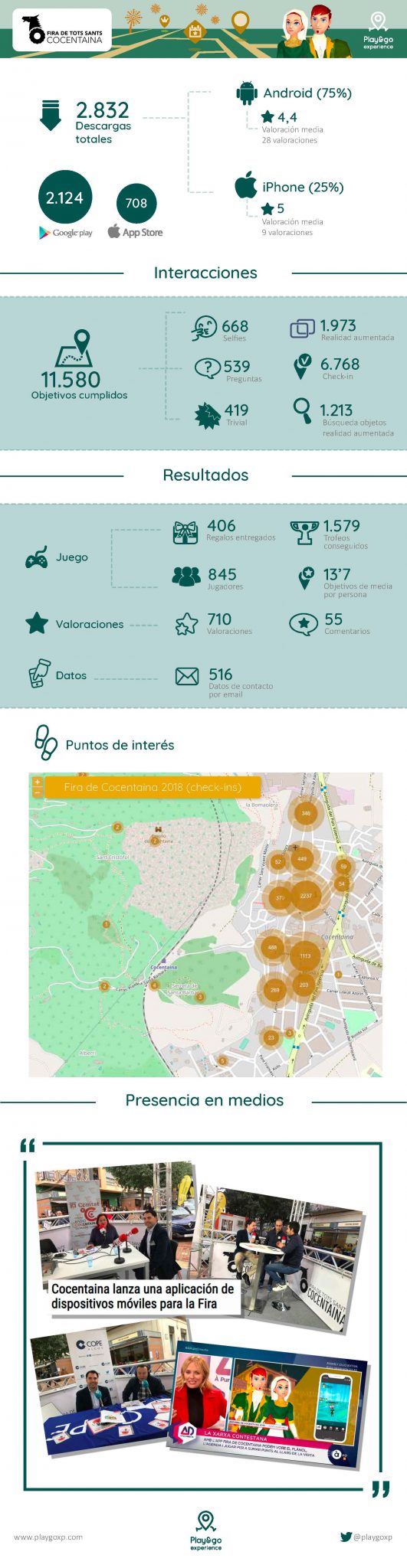 10 ventajas de usar una app en una fiesta de interés turístico: resultados de la Fira de Cocentaina