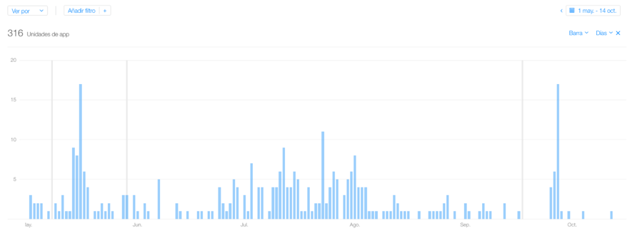 Descargas app iPhone