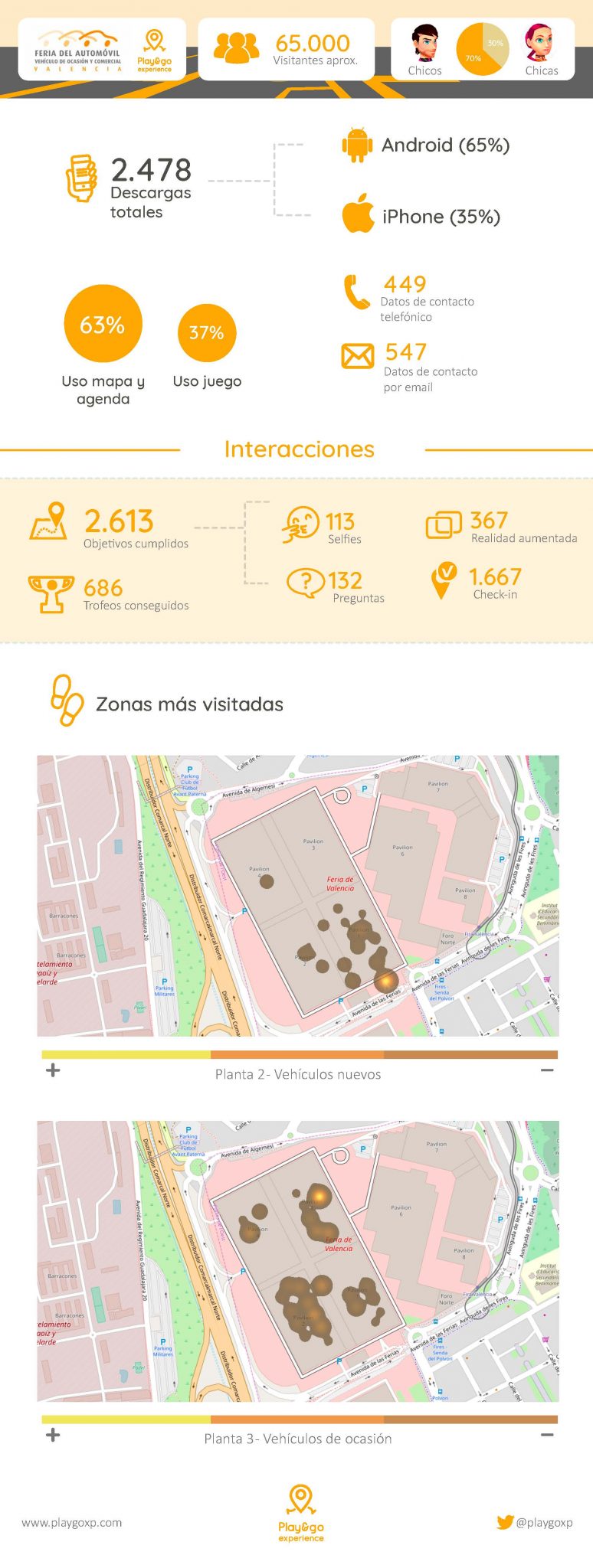 Infografía resultados Feria Automóvil 2018