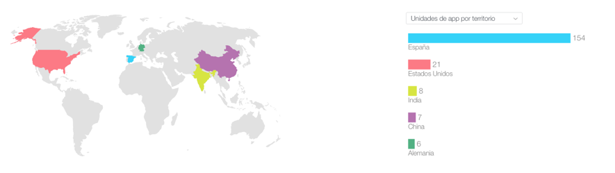 Descargas países iPhone