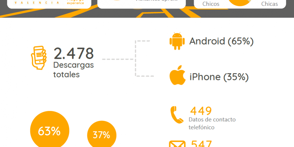 Resultados Feria del Automóvil 2018