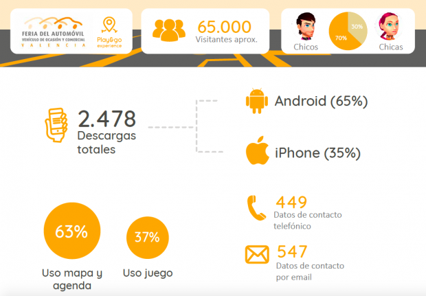 Resultados Feria del Automóvil 2018