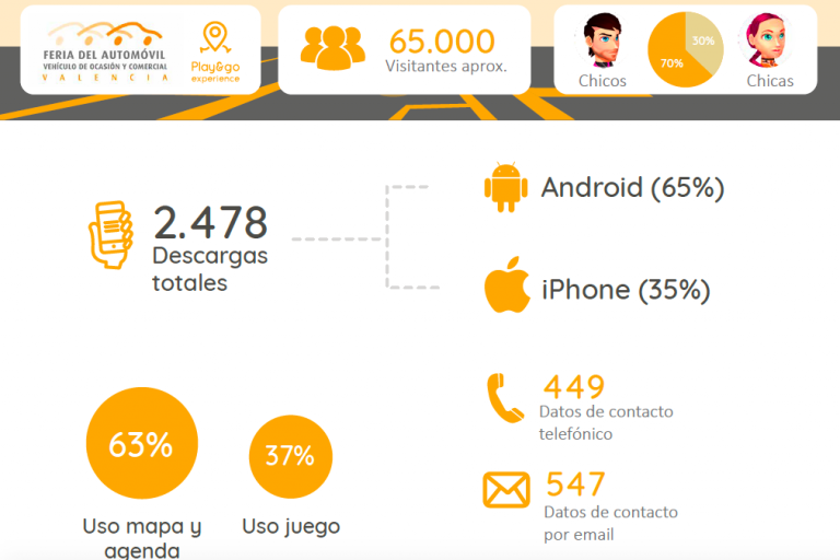 Resultados Feria del Automóvil 2018
