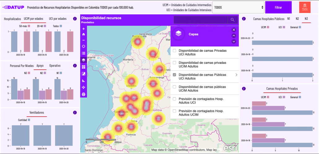 Pronóstico de recursos hospitalarios disponibles en Colombia