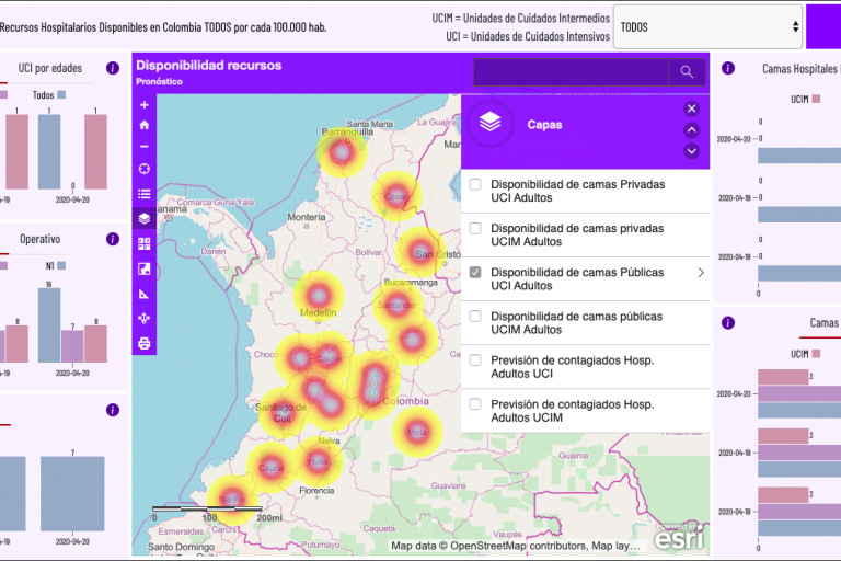 Pronóstico de recursos hospitalarios disponibles en Colombia