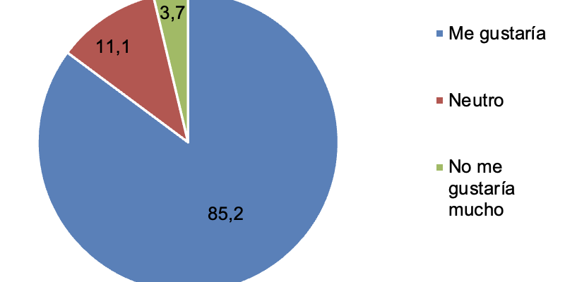 Cómo obtener datos de una app: el caso de Grow Green