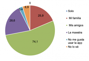 Figura 2 resultados Grow Green