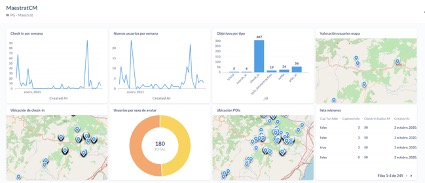 Dashboard Rutas Culturales Maestrat
