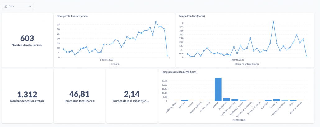 Datos Park Güell Visita Inclusiva