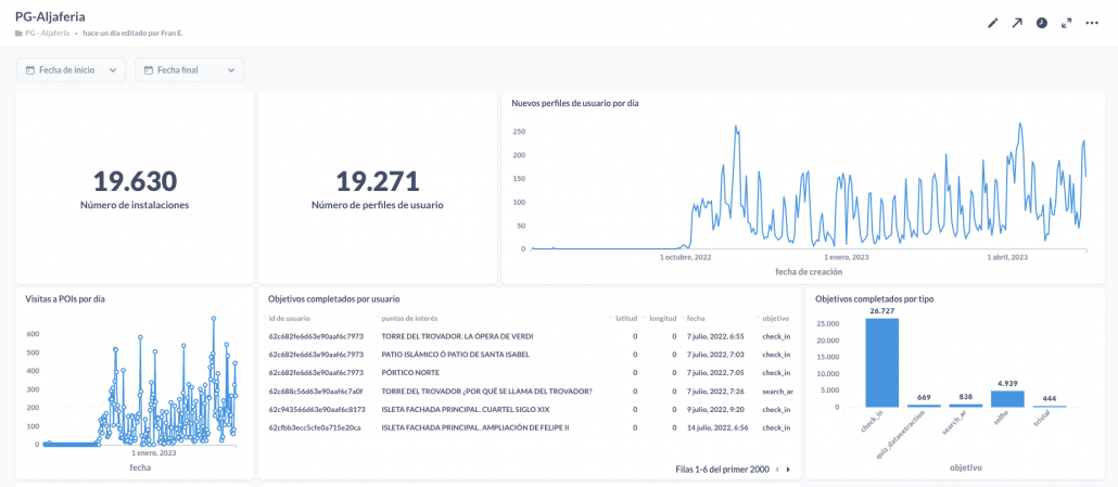 Panel de control Aljafería