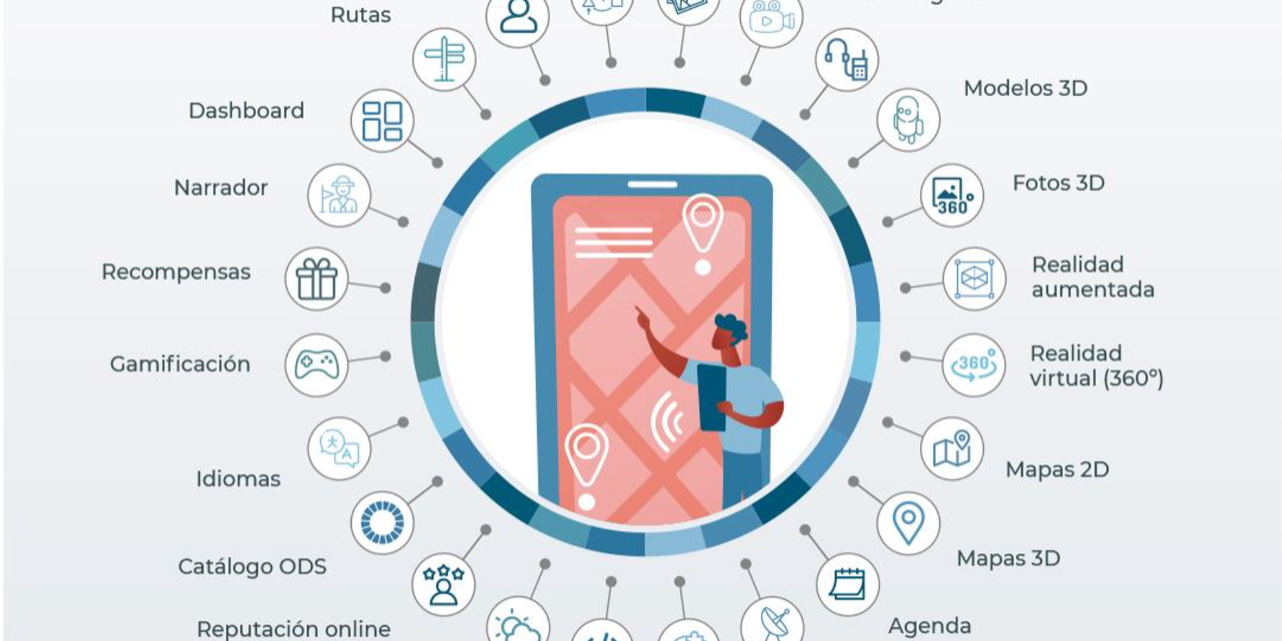 Cómo nuestras aplicaciones móviles impulsan el desarrollo de Destinos Turísticos Inteligentes en la Comunitat Valenciana