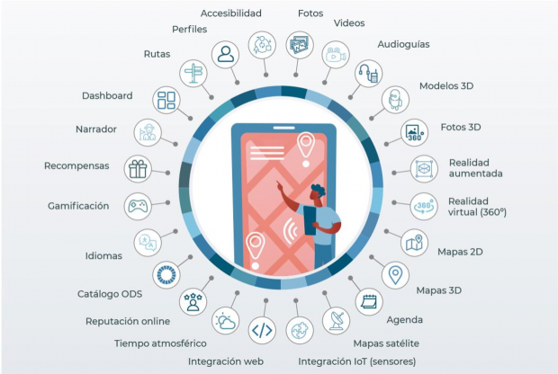 Cómo nuestras aplicaciones móviles impulsan el desarrollo de Destinos Turísticos Inteligentes en la Comunitat Valenciana