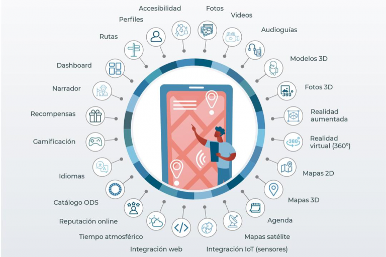 Cómo nuestras aplicaciones móviles impulsan el desarrollo de Destinos Turísticos Inteligentes en la Comunitat Valenciana
