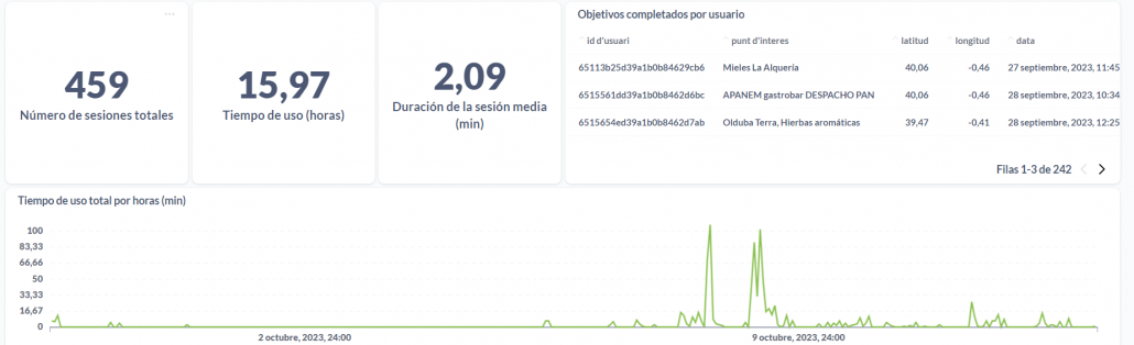 Datos Pop Up Store Cirat