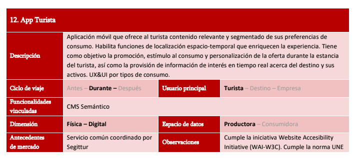 App turista Plataforma Inteligente de Destinos