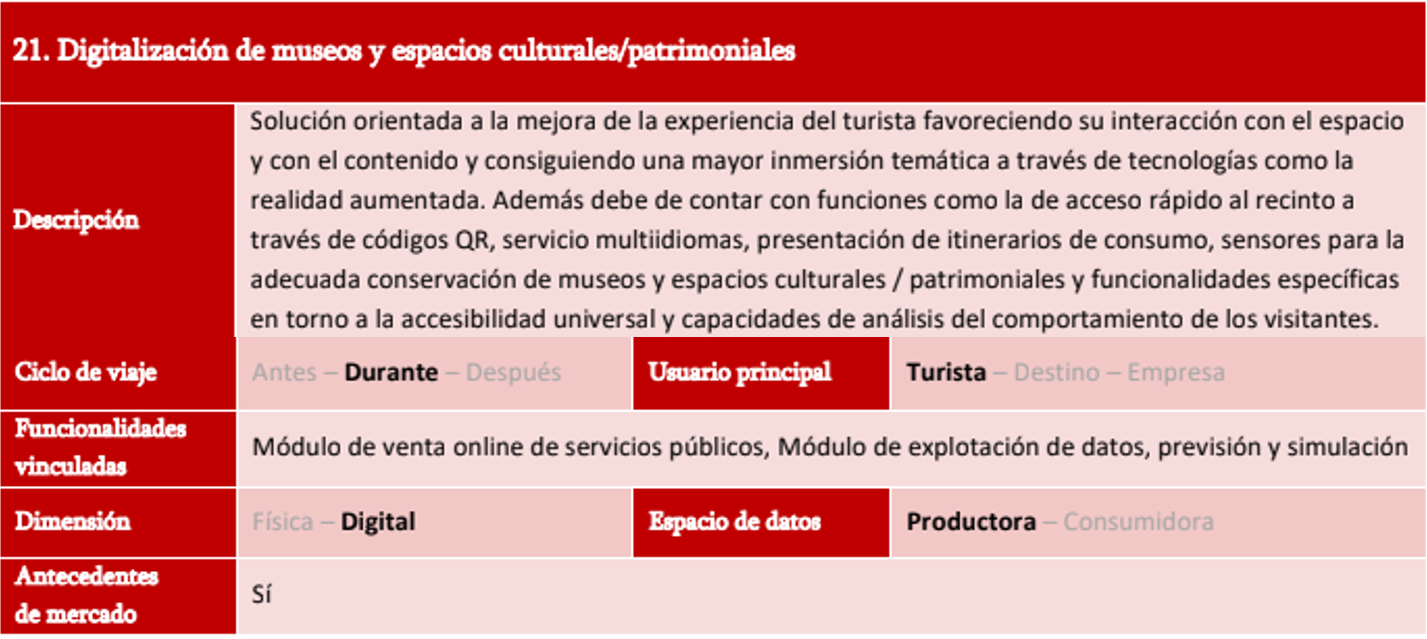 Digitalización de museos Plataforma Inteligente de Destinos