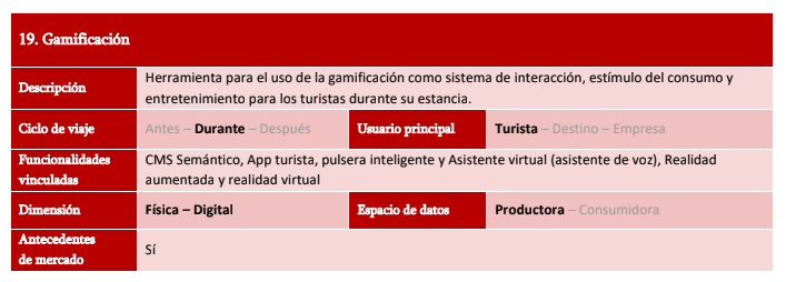 Gamificación Plataforma Inteligente de Destinos