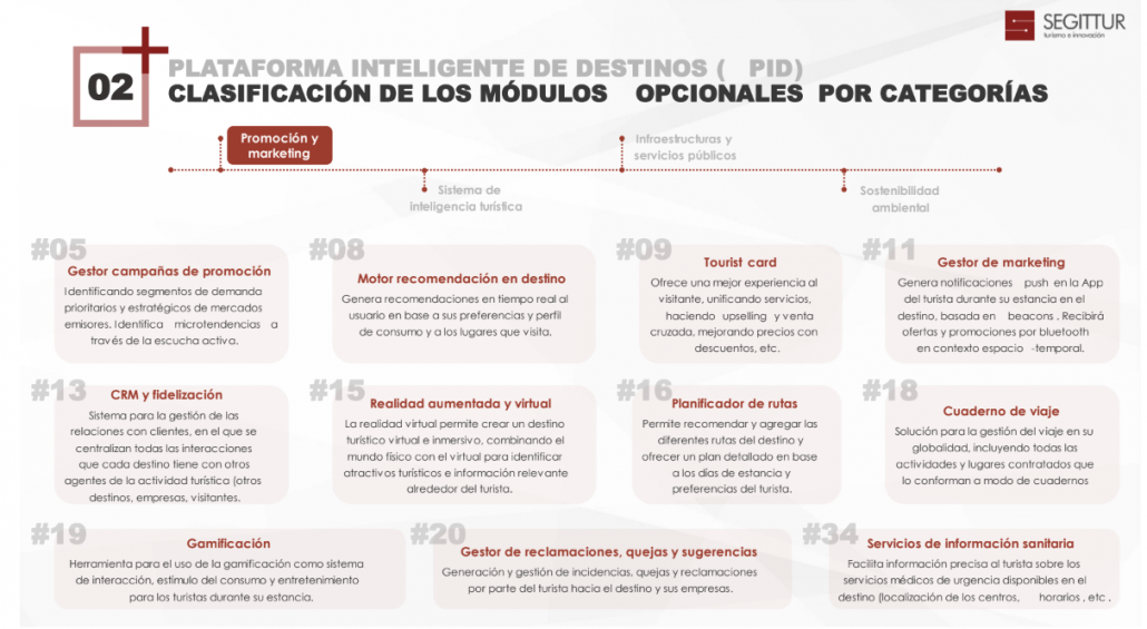 Módulos opcionales Plataforma Inteligente de Destinos.png