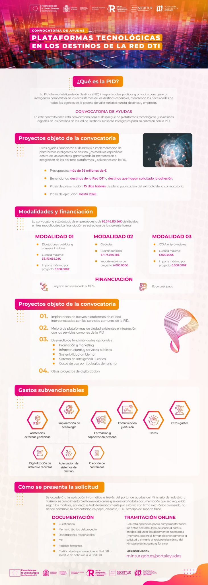 Plataformas tecnológicas en los destinos de la Red DTI