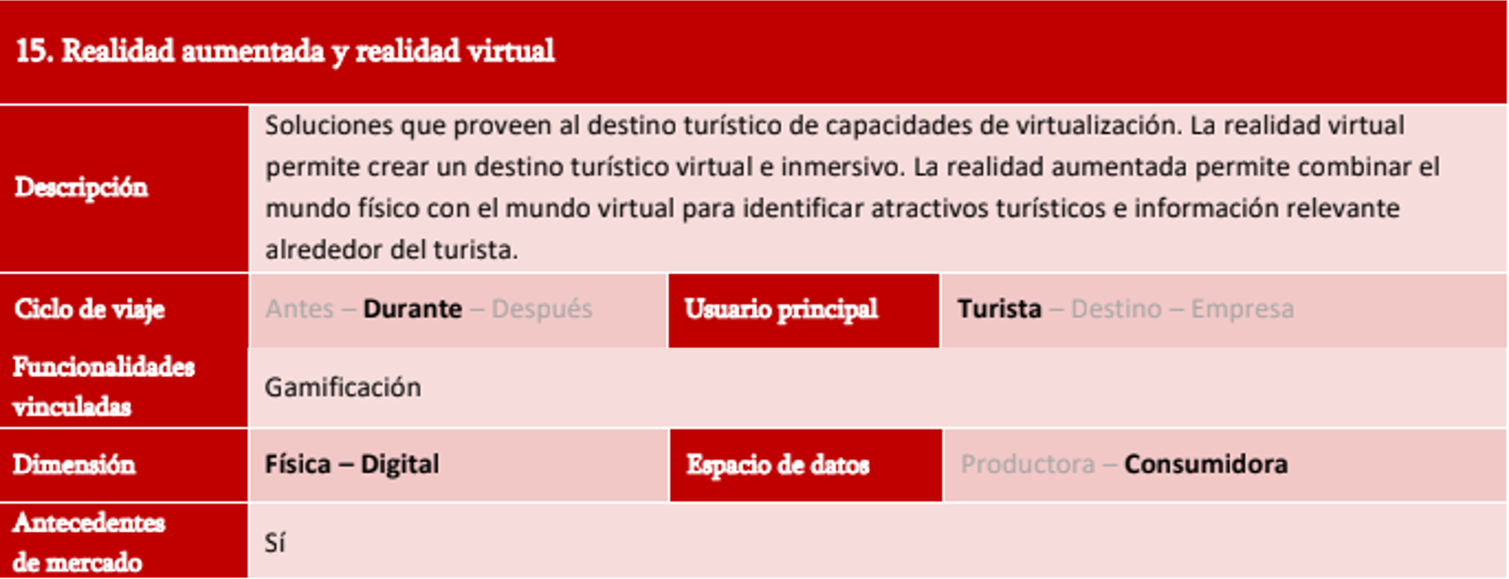 RA y RV Plataforma Inteligente de Destinos